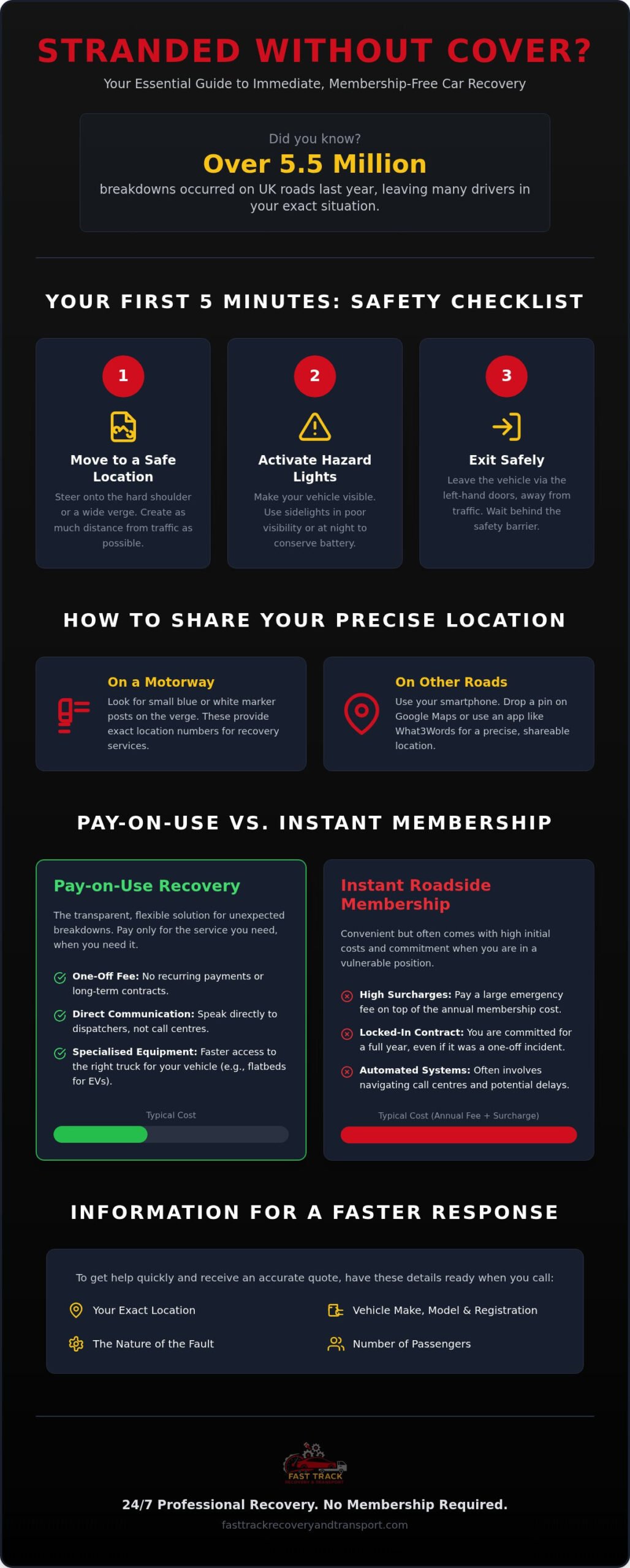Car Recovery Without Breakdown Cover: How to Get Help Right Now
