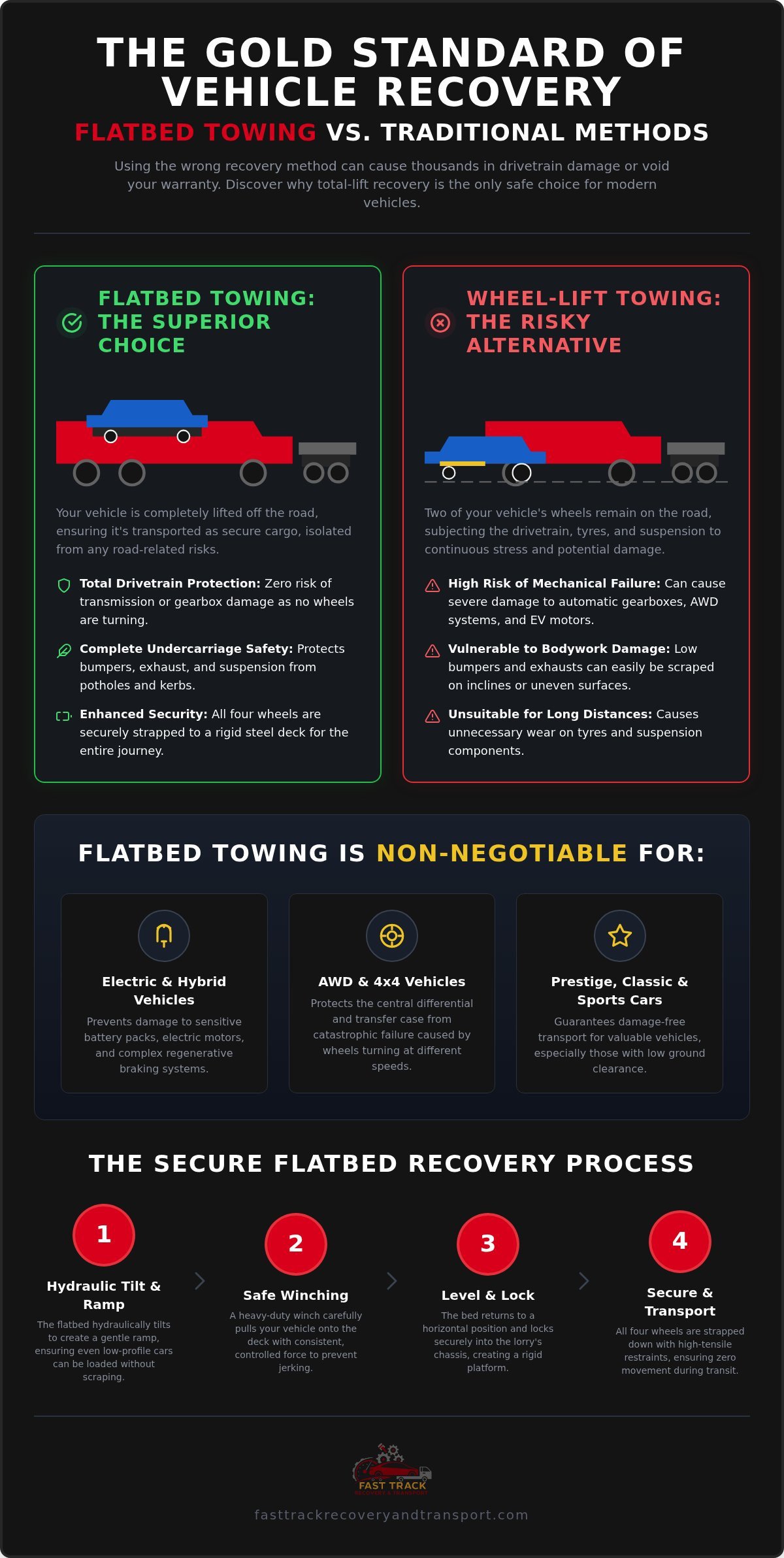 Flatbed Towing: The Complete Guide to Safe Vehicle Recovery in 2026