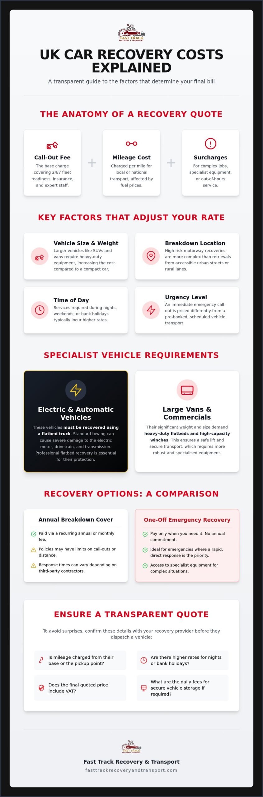 How Much Does Car Recovery Cost in the UK? A 2026 Price Guide