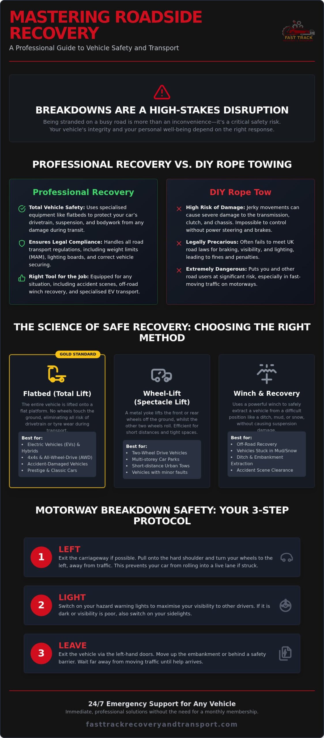 Professional Car Towing: The Complete Guide to Vehicle Recovery and Transport